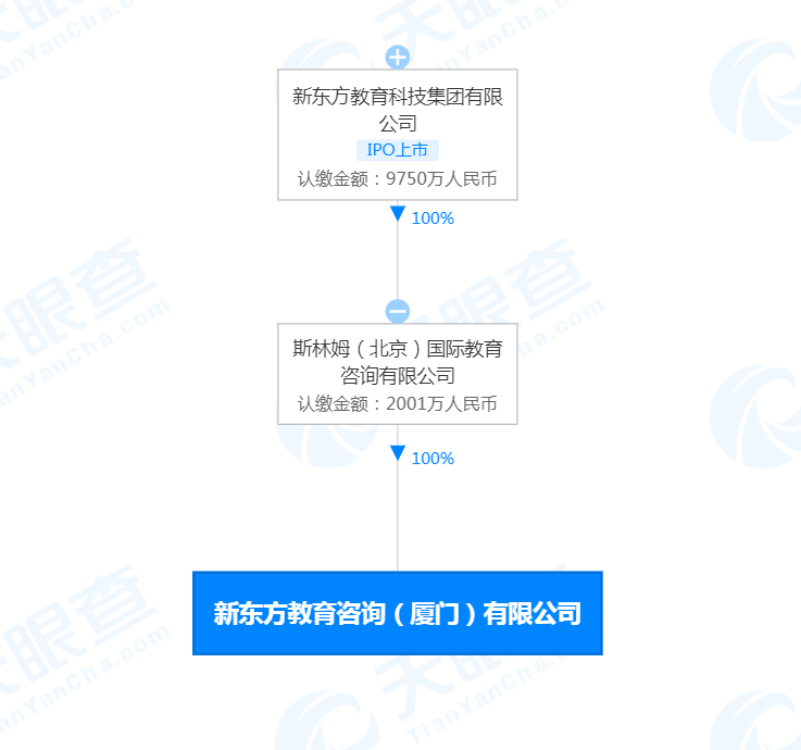 新东方布局厦门 托管服务成为教育转型新赛道